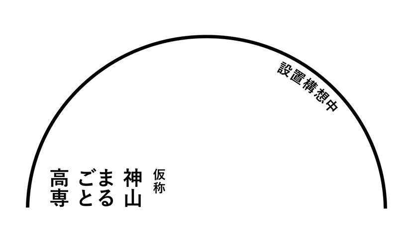 神山まるごと高専設立支援