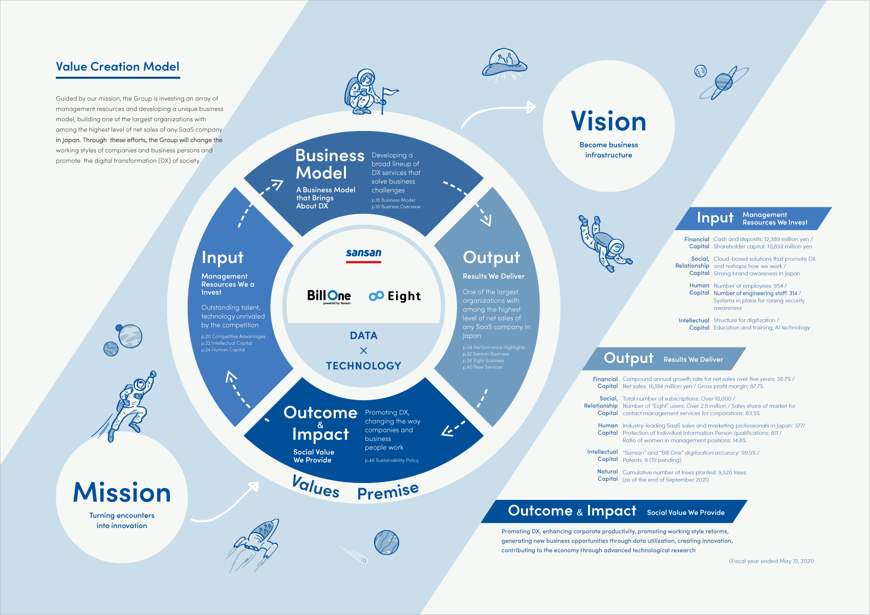 Value Creation Story