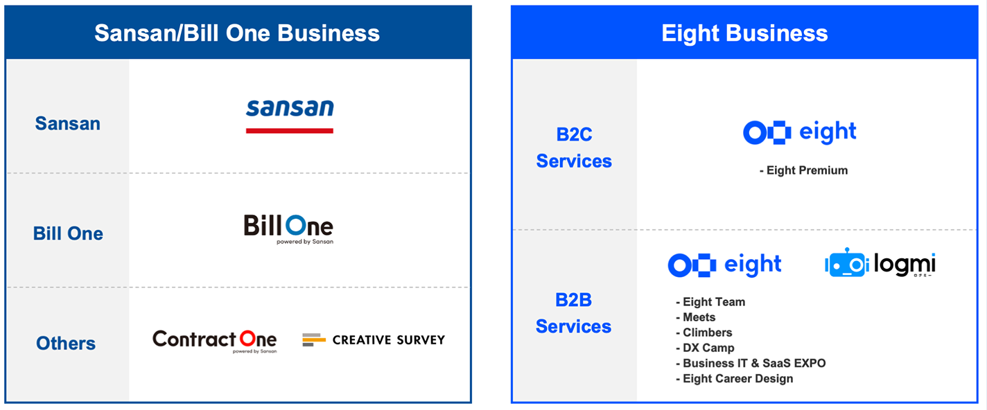 Sansan/Bill One business・Eight business