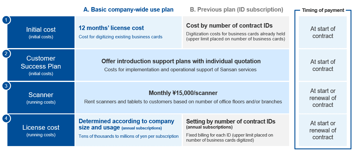 Business model