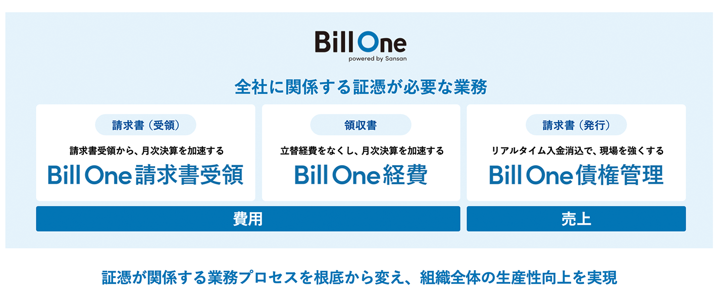 あらゆる請求書をオンラインで受け取る Bill One
