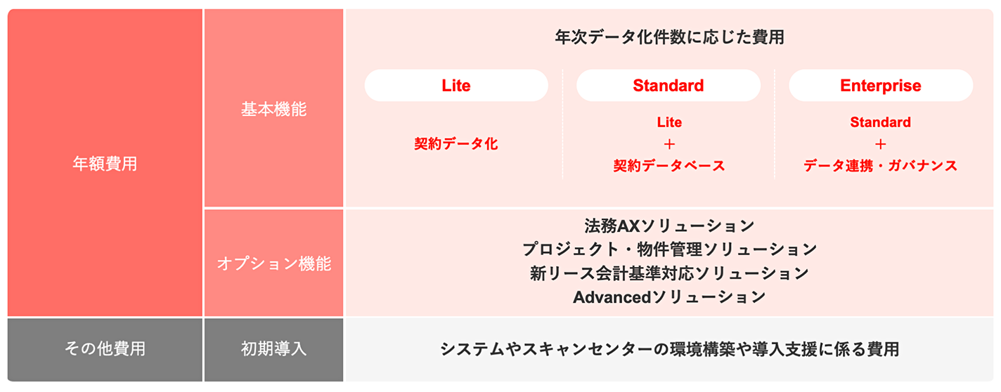 主な機能