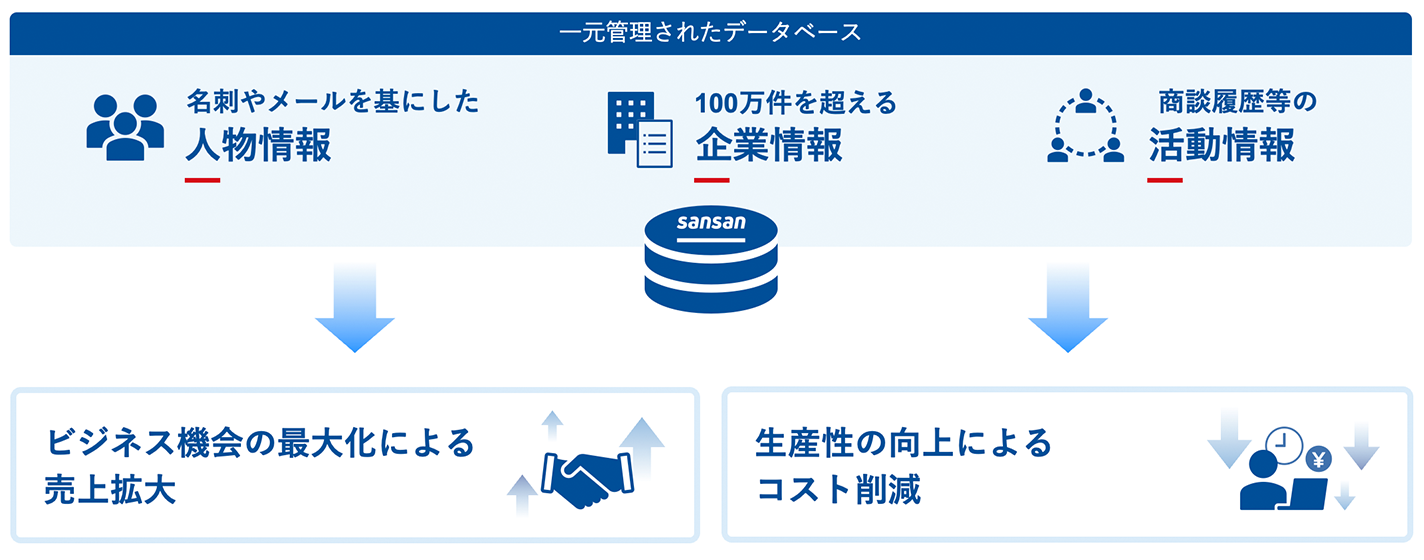 Eightの概要