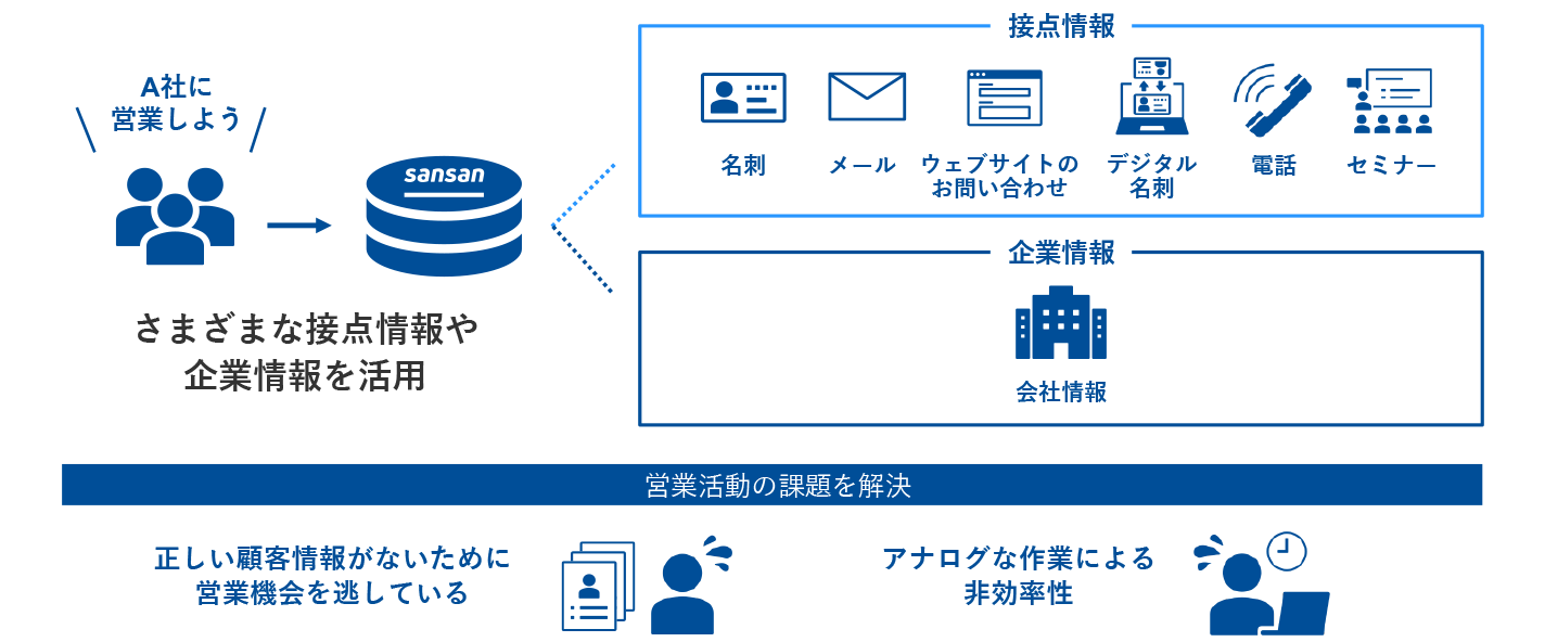Eightの概要